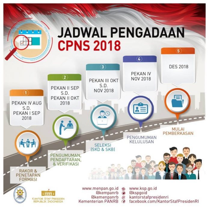 Pendaftaran CPNS Ditutup, Pelamar di Mesuji Capai 3.897 Orang
