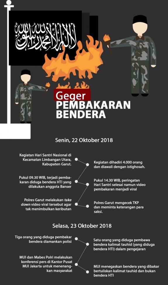 Polisi: Tiga Pembakar Bendera Tak Memenuhi Unsur Pidana