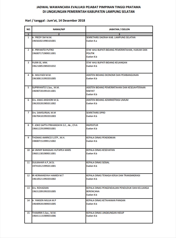 Pemkab Lamsel Evaluasi Kinerja dan Program Pejabat Eselon Dua