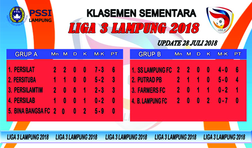 Pesilat dan SS Lampung FC Pimpin Klasemen Liga 3 Zona Lampung