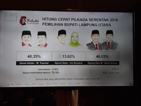 KPU Akan Umumkan Hasil Pilkada Lampura 6 Juni Mendatang