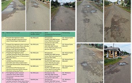Kejati Lampung Harus Berani Proses Hukum “Carut Marut” Proyek PUPR Lampung Timur 2018