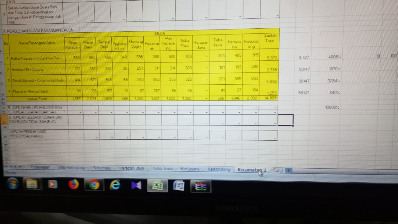 Ridho – Bachtiar Unggul di Kedondong Pesawaran