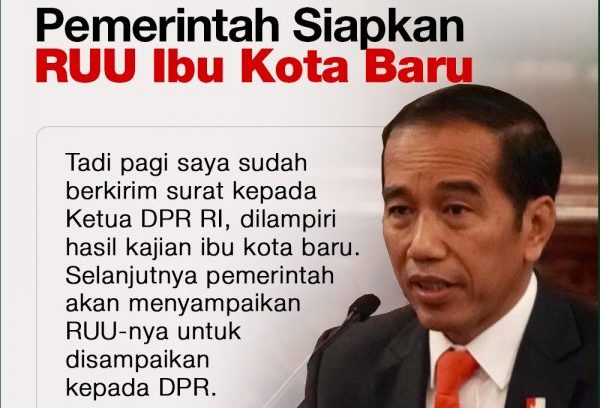 Presiden Tegaskan Pemindahan Ibu Kota Baru Tak Bebankan APBN