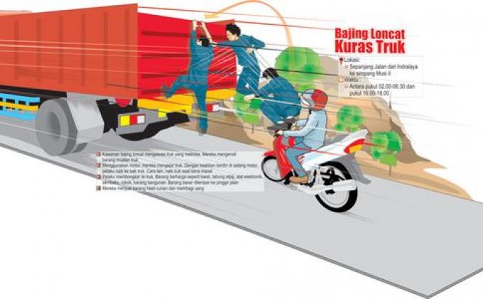 Bajing Loncat Bypas Soekarno Hatta Resahkan Sopir