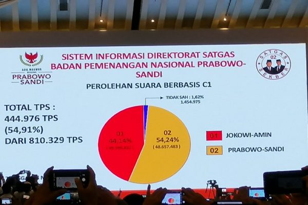 BPN Buka Data Internal, Prabowo Menang di Pilpres 2019, Silakan yang Mau Menantang