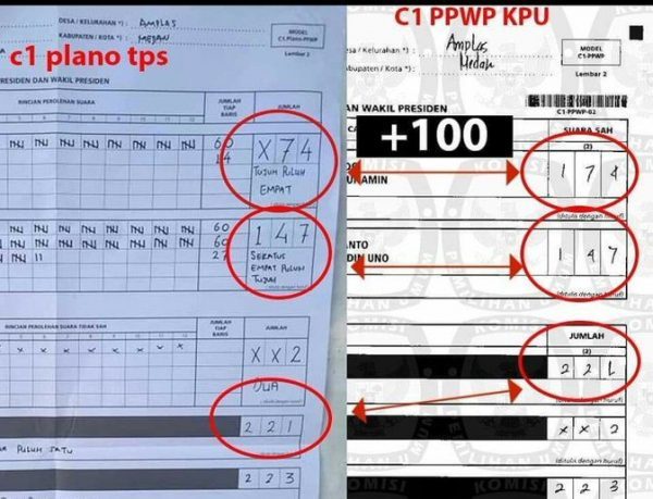 Suara Capres 01 Membengkak di TPS, KPU Akui Salah Input