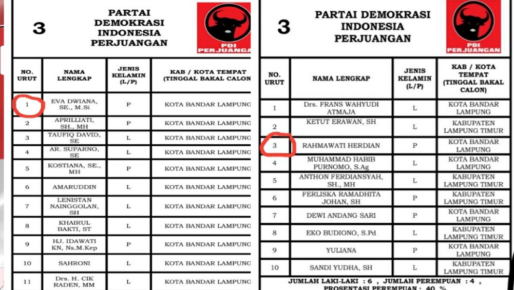 Eva Dwiana dan Rahmawati Herman HN Ikutan Nyaleg Dari PDIP