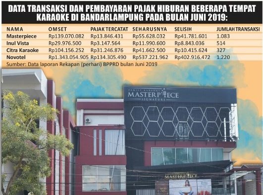 Belum Semua Karaoke Bayar Pajak Hiburan 40 Persen?