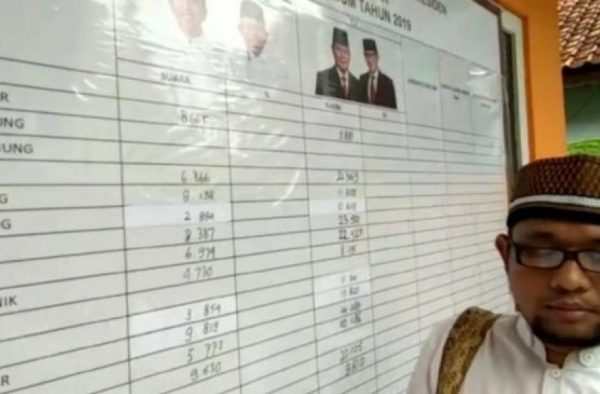 Suara Capres 01 Gelembung “3000” Capres 02 “Bocor” 4000 di Lebak, KPU Akui Salah Input?