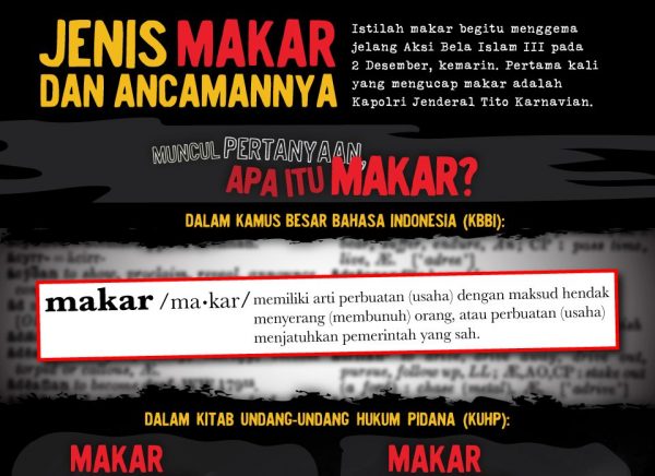 RUKUHP, Makar Presiden Terancam Hukuman Pidana Mati?