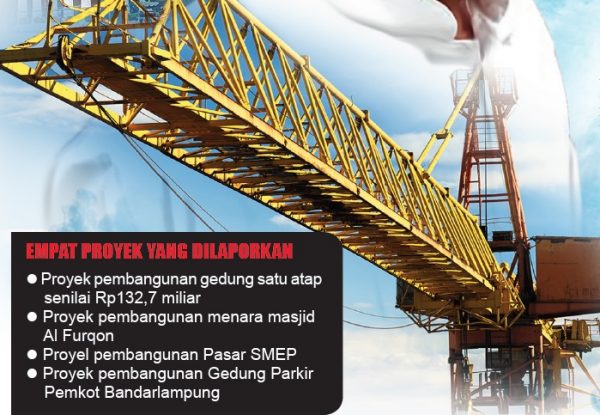 BRPL Laporkan Dugaan Korupsi Empat Paket Proyek Ratusan Miliar Dinas PU Bandar Lampung ke Polda Lampung