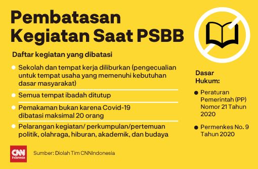 Covid-19, Jakarta Tetapkan Status Pembatasan Sosial Berskala Besar