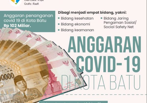 Pencairan Anggaran Insentif Tegana Keseatan Covid-19 RSUD Bob Bazzar Diduga Fiktif?
