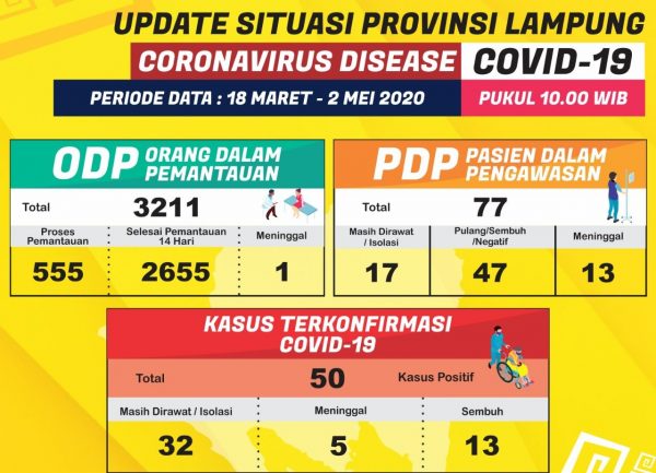 Polda Lampung Akan Angkut Pasien OTG Covi-19 Untuk Isolasi