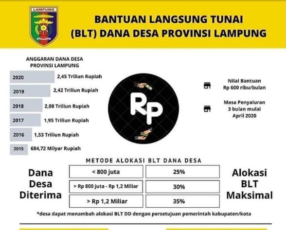 Surat Terbuka Samsul Arifin Untuk Gubernur Lampung