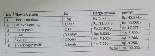 Kejati Lampung Akan Proses Dugaan Korupsi Bansos Biro Kesra?
