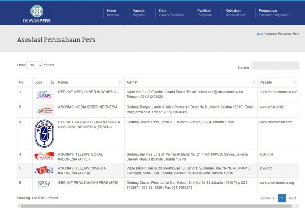 SMSI Masuk Enam Organisasi Perusahaan Pers Konstituen Dewan Pers.