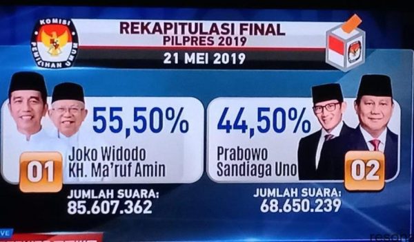 MA Batalkan PKPU Soal Kemenangan Pilpres 2019 Putusan 28 Oktober Baru Diunggah 3 Juli 2020