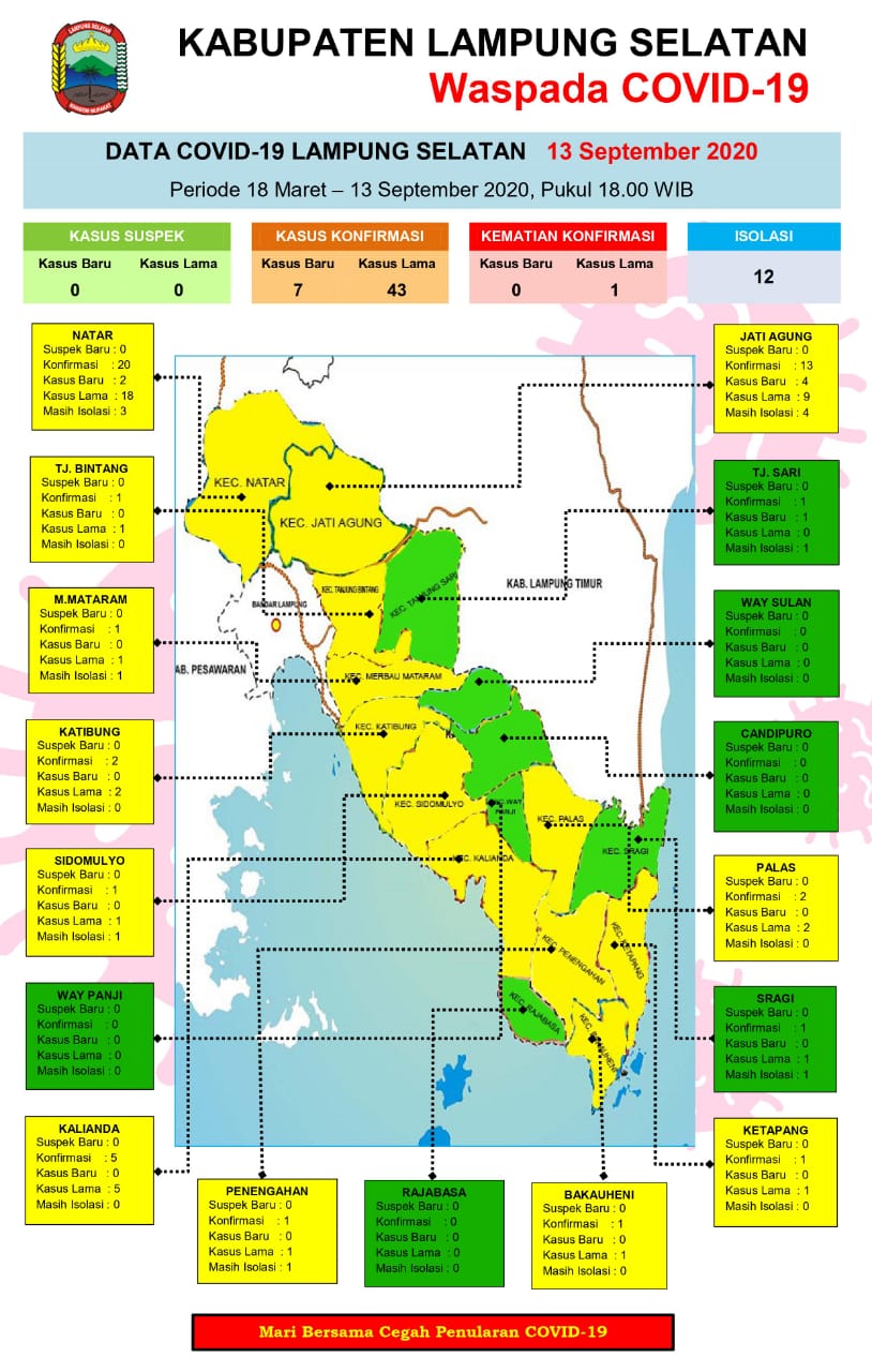 Jubir Covid-19 : Ada Penambahan 7 Kasus Baru Konfirmasi Positif Di Lamsel