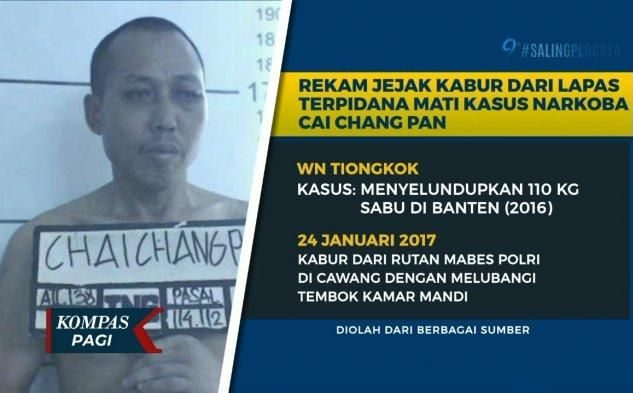 Sepekan Pelarian Gembong Narkoba Hukuman Mati Cai Changpan alias Cai Ji Fan Dari LP Tangerang Belum Tertangkap