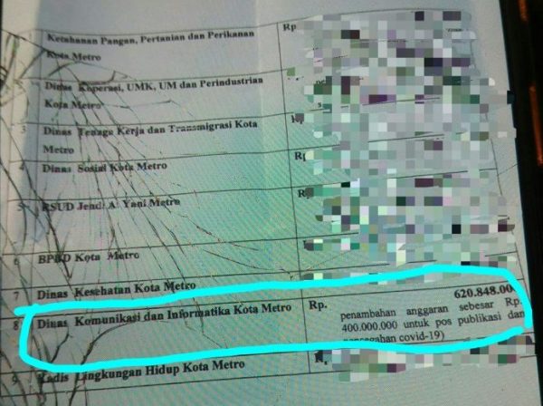 Anggaran Publikasi Covid-19 di Kominfo Kota Metro Rp620,8 Juta Habis Untuk Kebutuhan Kapolres?