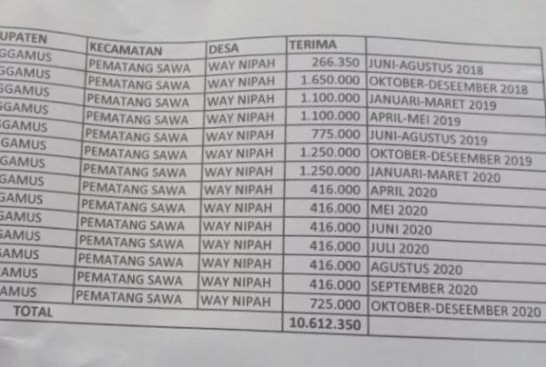 DPRD Tanggamus Minta Penegak Hukum Usus Kasus Raibnya Bantuan PKH Ny Sauri