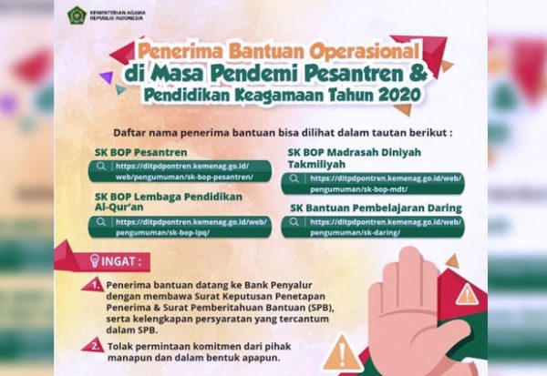 Bantuan Operasional Pesantren Kemenag Lampung Utara Diduga di Potong 25 Sampai 30 Persen?