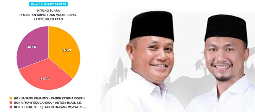 KPU Tetapkan Nanang-Pandu Pemenang Pilkada Lampung Selatan 2020