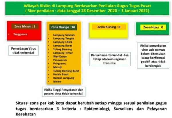 Masuk Zona Merah, Penyebaran Covid-19 di Kabupaten Tanggamus Tak Terkendali