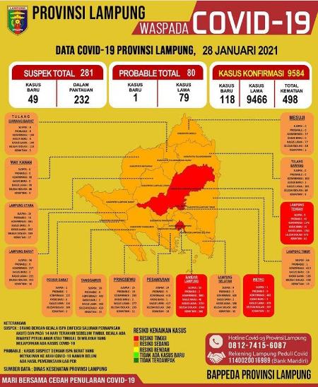 Penanganan Covid-19 di Lampung Timur Kian Membaik