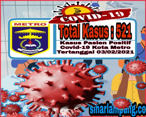 Pasien Positif Covid-19 Kota Metro Bertambah 5 Orang