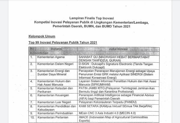FGD Dengan Tim Panel Independen Hasilkan Sejumlah Proposal Yang Terpilih Sebagai Finalis Top Inovasi Pelayanan Publik 2021