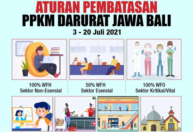 Aturan PPKM Darurat Kembali Berubah Tempat Ibadah Tidak Lagi di Tutup Hajatan Dilarang