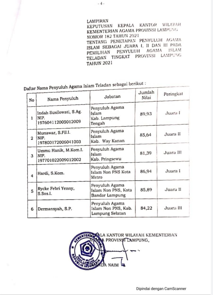 Kanwil Kemenag Lampung Umumkan Juara Pemilihan PAI Teladan Tingkat Provinsi Lampung Tahun 2021