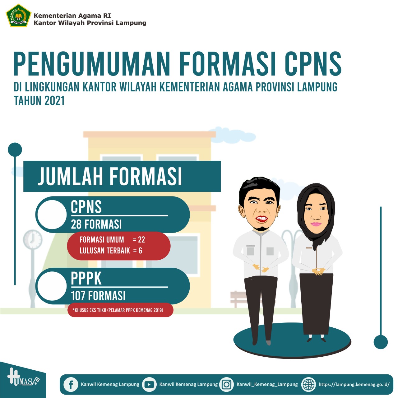 Pendaftaran CASN 2021, Kanwil Kemenag Lampung Buka 135 Formasi