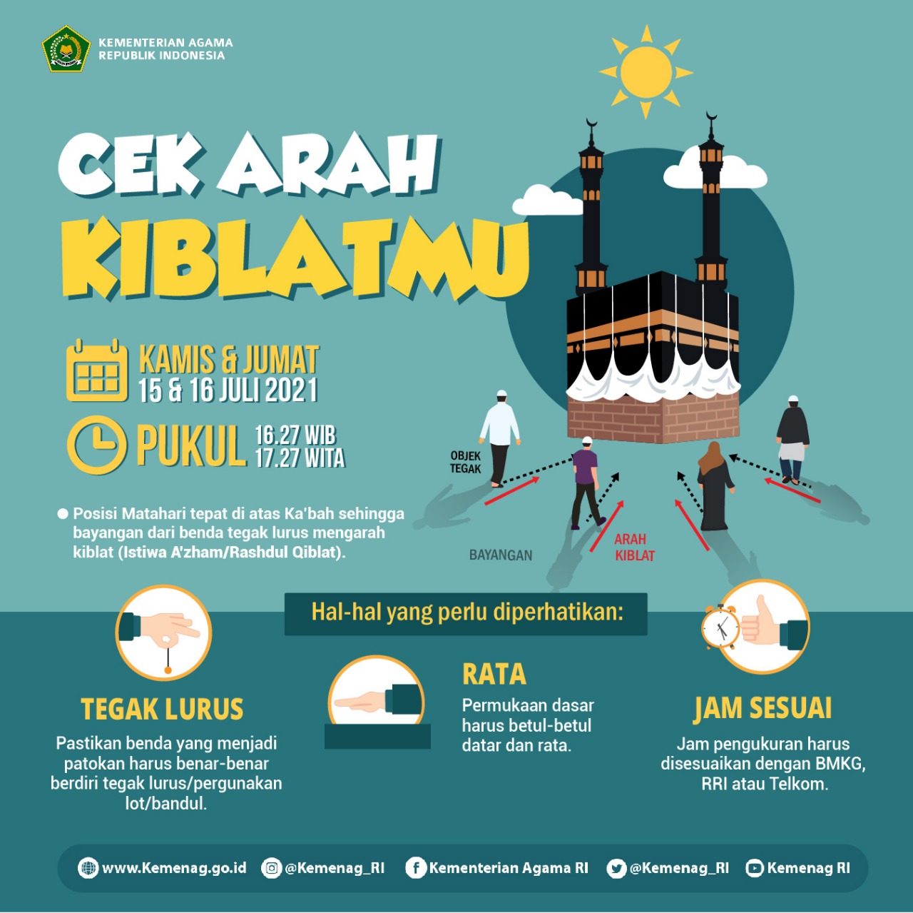 Tanggal 15 & 16 Juli 2021 Matahari Melintas di Atas Kabah, Cek Arah Kiblat