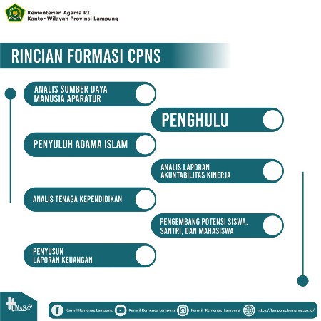 Ini Rincian Formasi CPNS Kantor Wilayah Kementerian Agama Provinsi Lampung