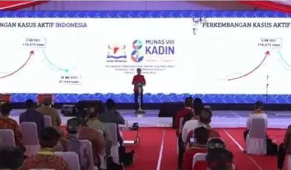 Kendari Zona Merah, Tuan Rumah Munas Kadin VIII Yang Dibuka Presiden Jadi Klaster Baru 