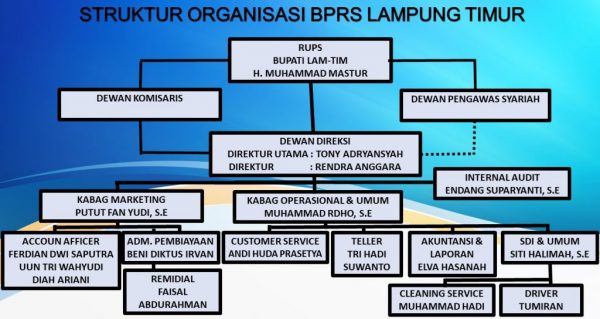 Usut Dugaan Korupsi BUMD Tim Kejati Periksa Pimpinan BPRS Lampung Timur