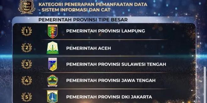 Pemprov Lampung Raih Peringkat I Penghargaan BKN Award 2022