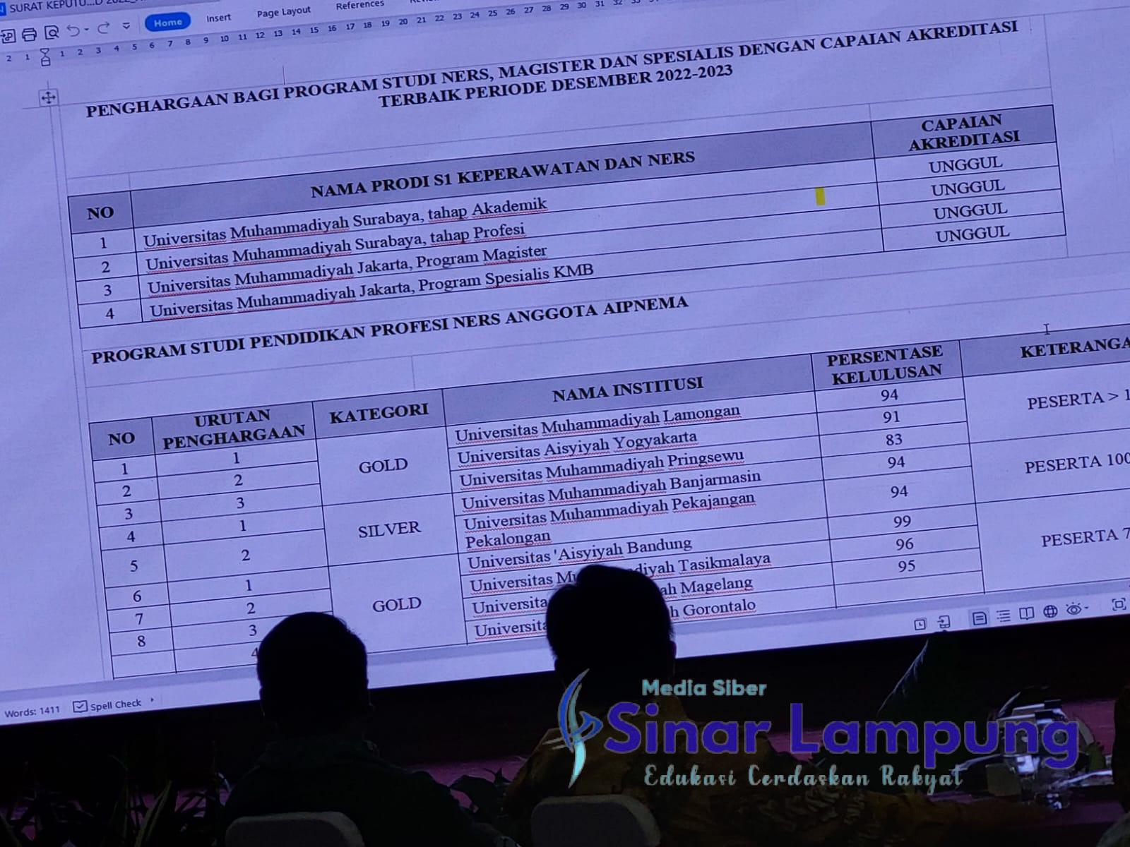 Fakultas Kesehatan UMPRI Raih Aipnema Award