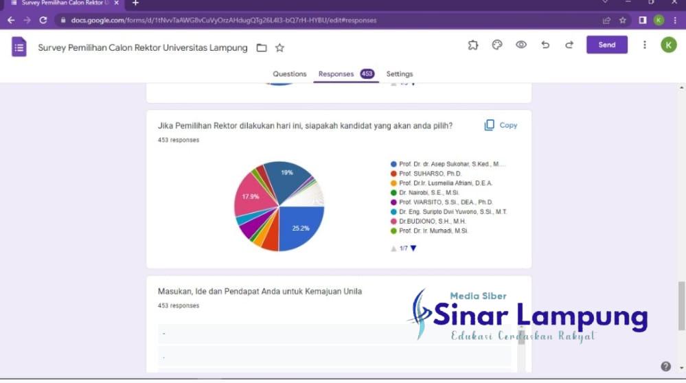 Alumni Menilai Ada Rencana Pihak Tertentu, Hasil Survey LPLOD Pilrek Unila Akal-akalan?