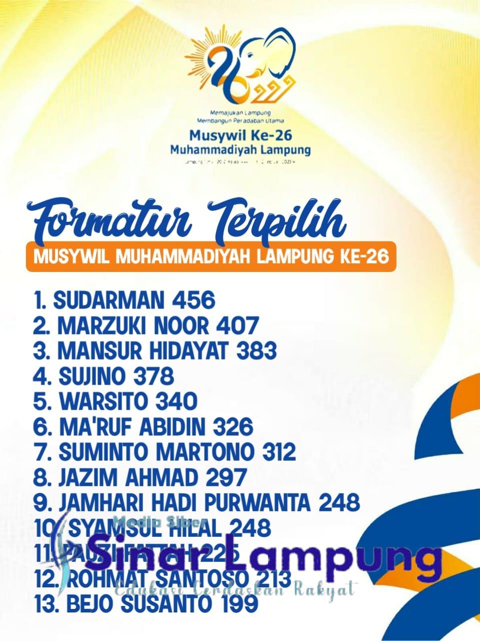 Muswil Muhammadiyah dan Aisyiyah Lampung Tanpa Gubernur dan Wakil Tetap Sukses