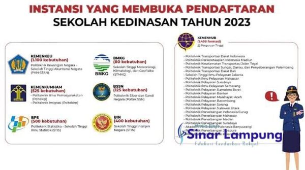 Sekolah Kedinasan Buka Penerimaan Mahasiswa Baru 1 April 2023, ini Daftarnya