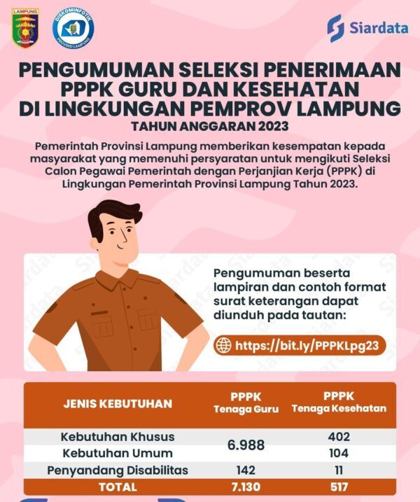 Pendaftaran PPPK Guru di Lampung Bermasalah? Beredar Kemendikbudristek Kunci 6 Formasi