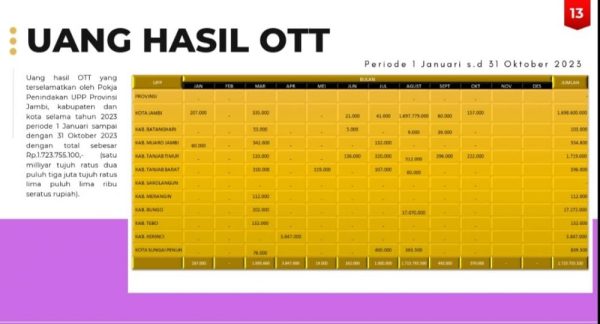 Tim Saber Pungli OTT Rp1,6 Miliar Dari Komite Sekolah