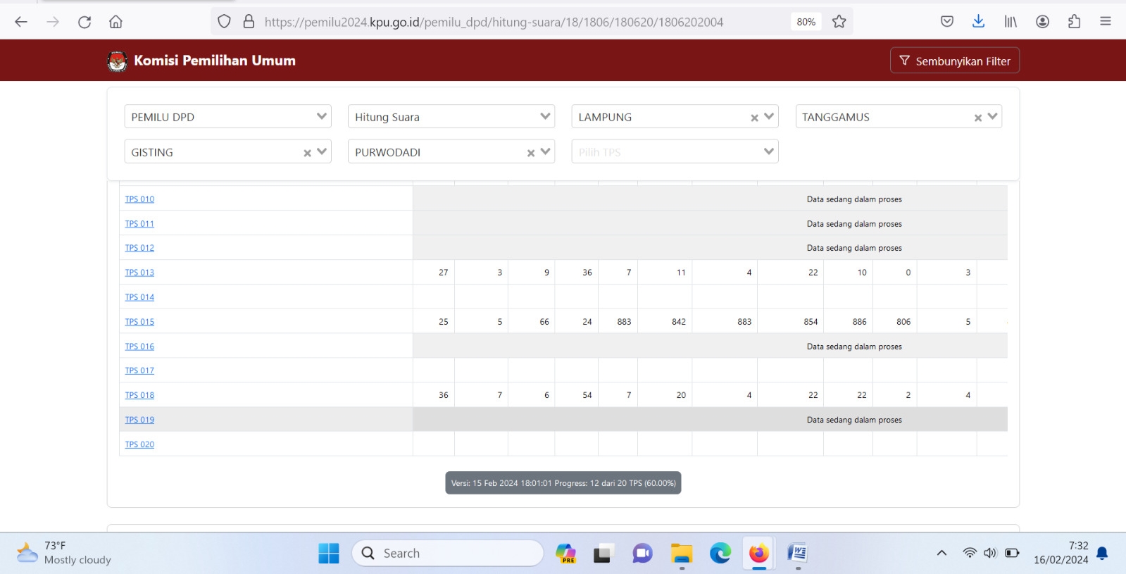 Terdapat Penggelembungan Perolehan Suara Sementara DPD RI di Kabupaten Tanggamus 