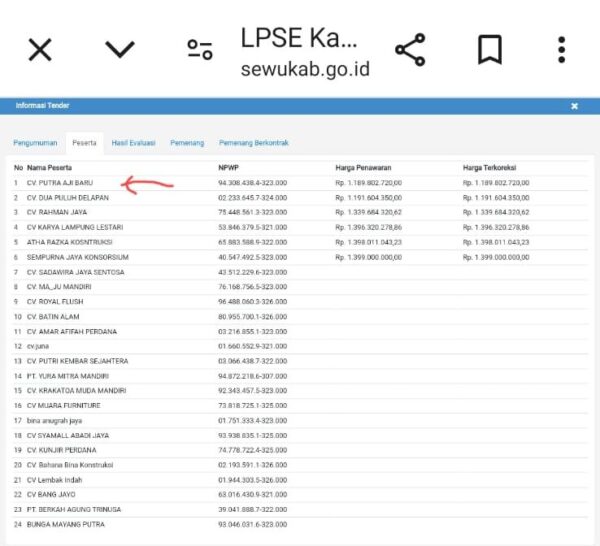 Ada Dugaan Gratifikasi di Pokja LPSE kabupaten Pringsewu