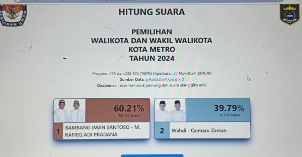 Versi Real Count Hi Bambang Iman Santoso Tetap Unggul Terimakasih Masyarakat Kota Metro
